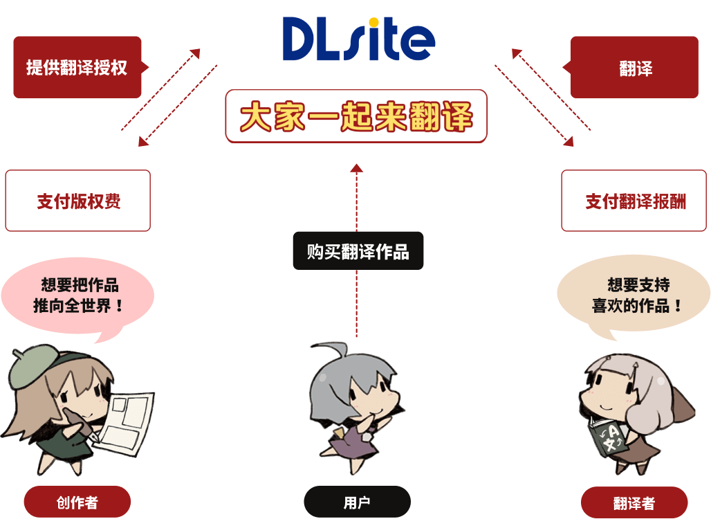 みんなで翻訳 概念図