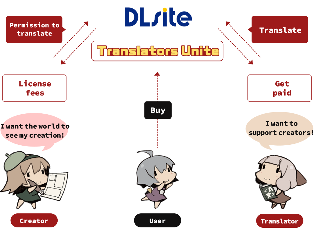 Translators Unite Concept