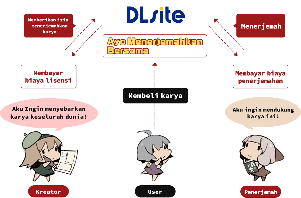 Ayo Menerjemahkan Bersama Concept