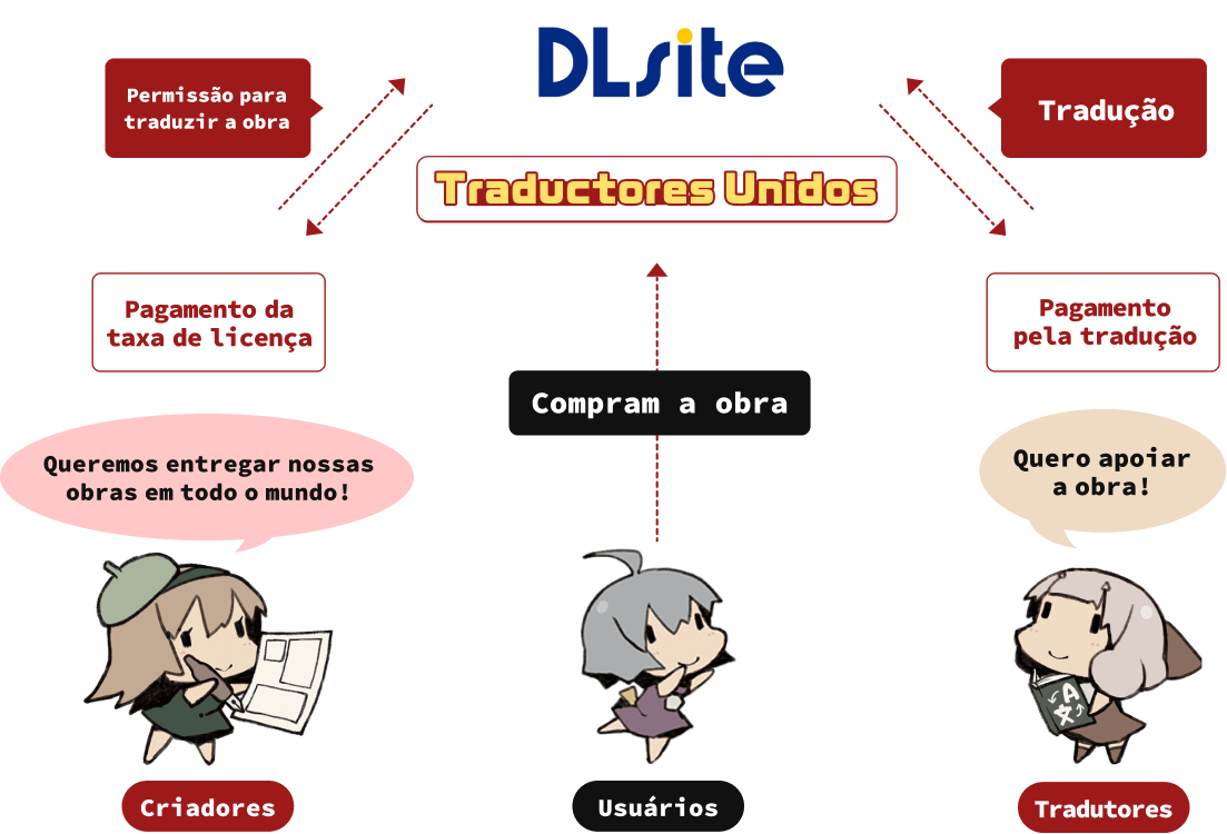 Tradutores Unidos Concept