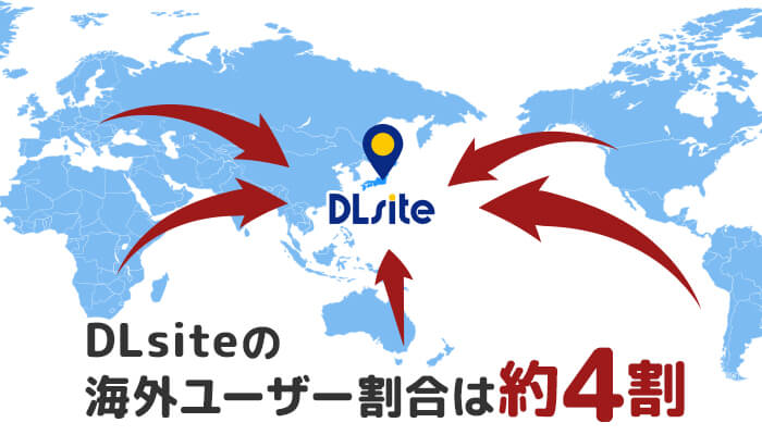 DLsiteの海外ユーザー割合は約4割